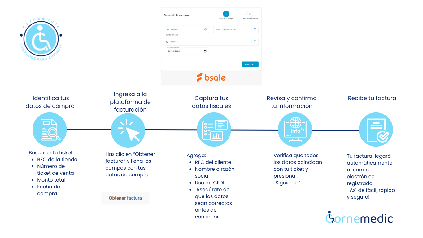 Cómo facturar en Cornemedic
